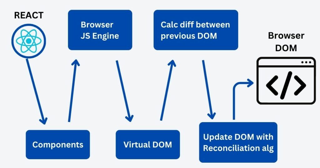 React vs Svelte