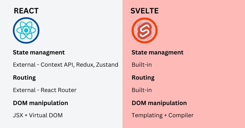 React vs Svelte