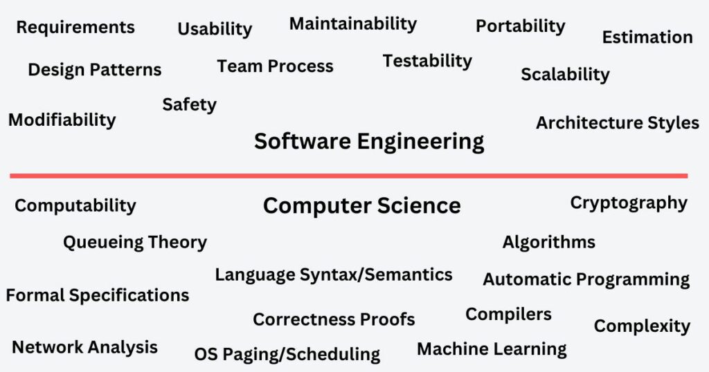 Computer Science vs Software Engineering