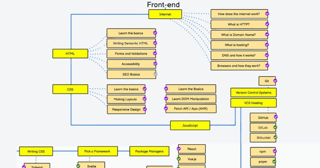 Road Maps