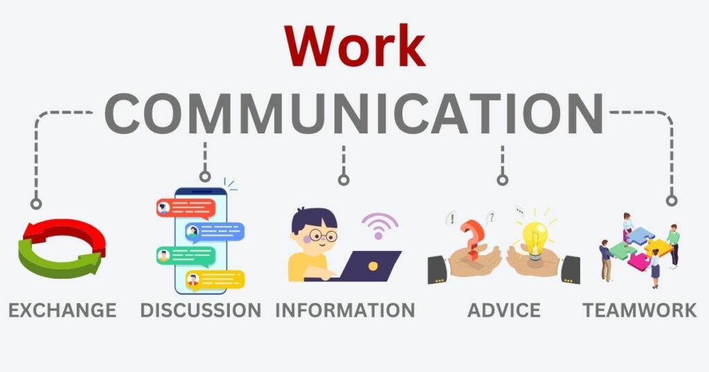 Communication A Key To Great Software