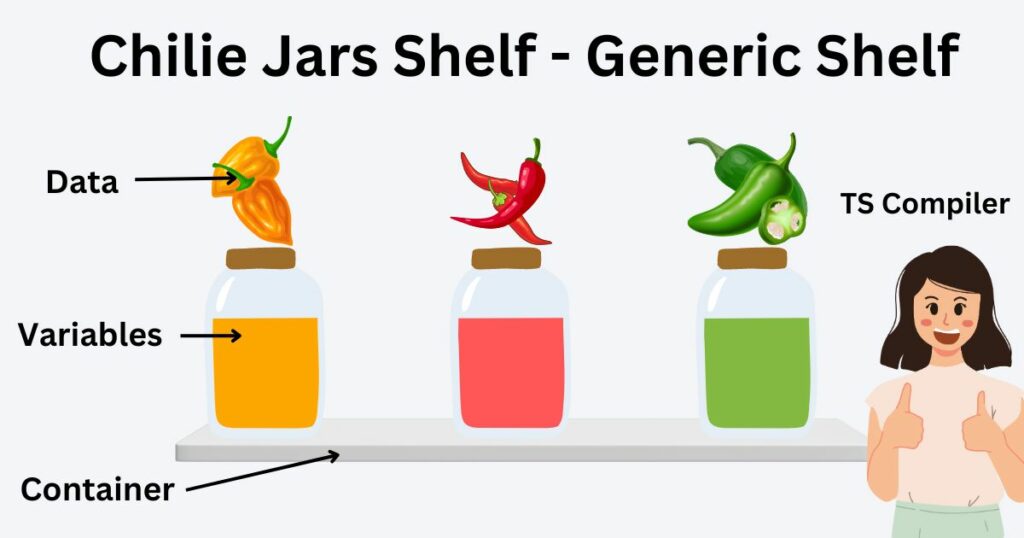 Chilie Jars Shelf - TypeScript Generics Shelf