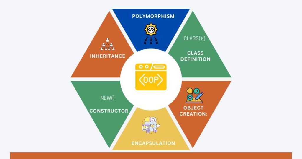 Object-Oriented Programming Support in TS