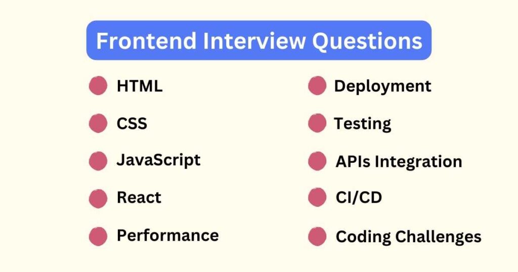 Frontend Interview Questions