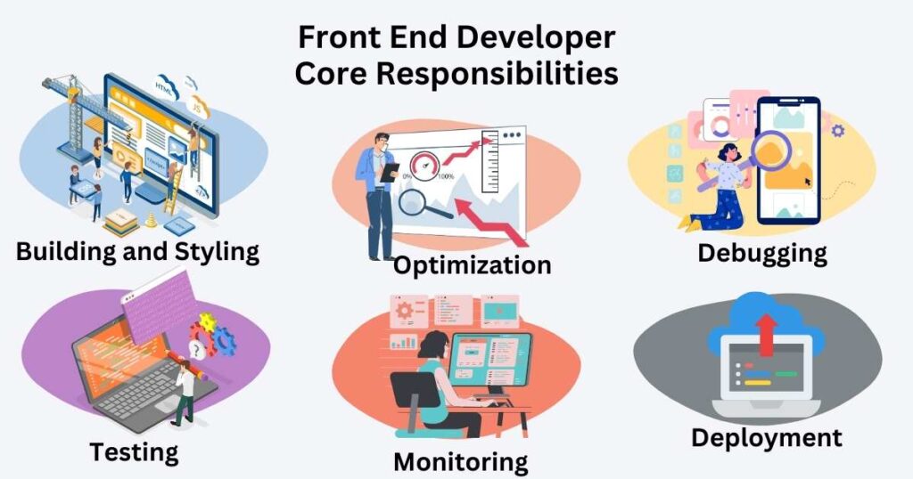 What Does A Front End Developer Do