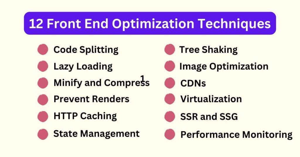 12 Front End Optimization Techniques