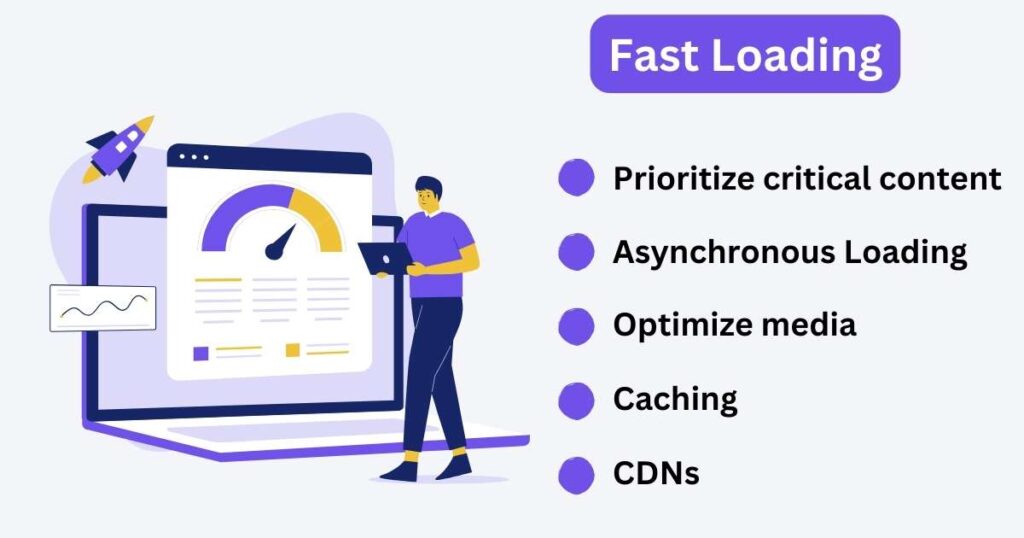 Fast Loading Times