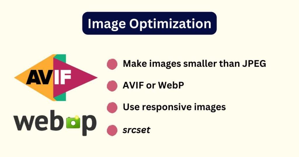 Image Optimization Front End Optimization Techniques