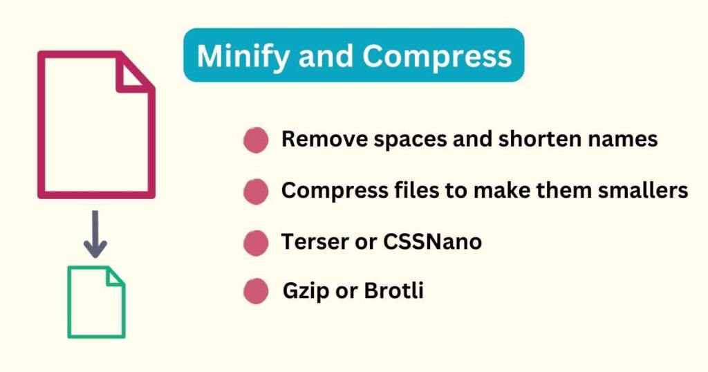 Minify and Compress