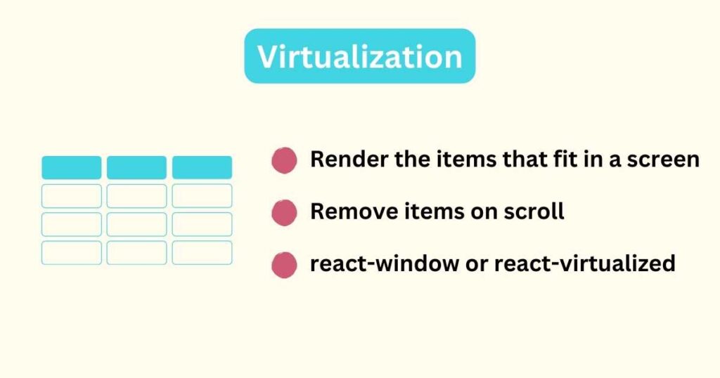 Virtualization