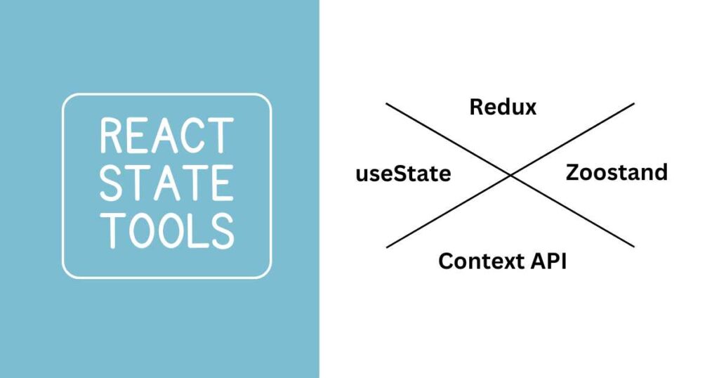 React Interview Questions: State